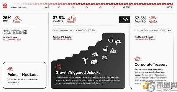 Backpack 的 IPO 豪赌：长期主义能否重塑加密行业的价值逻辑？