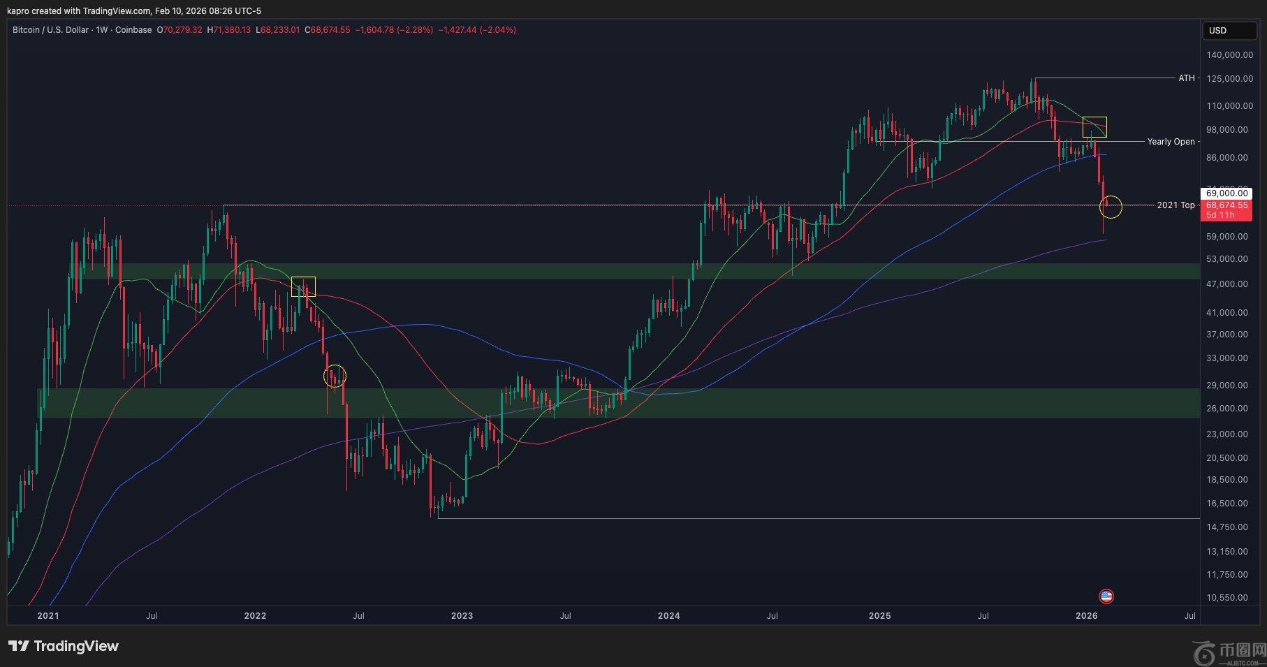 BTC月度波动规律