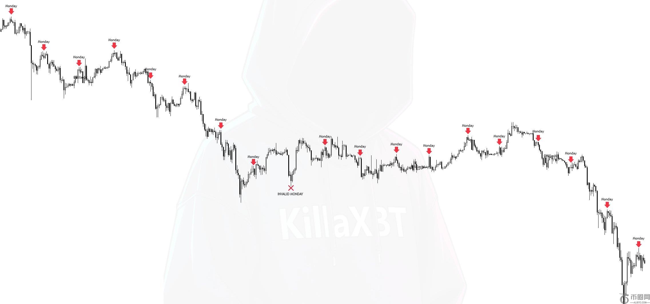 BTC月度表现对比