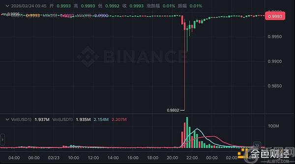 WLFI 的 FUD 闹剧来自熊市敏感的神经