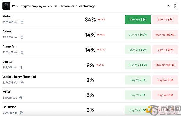 WLFI 的 FUD 闹剧来自熊市敏感的神经