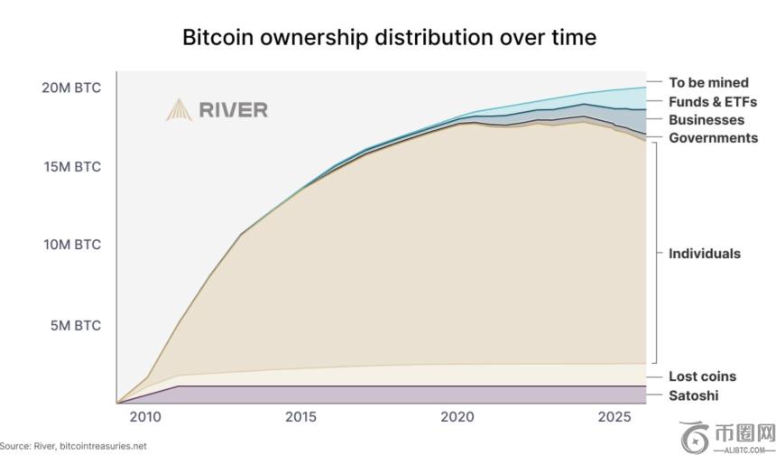 比特币采用浪潮:八大趋势揭示全球普及新篇章