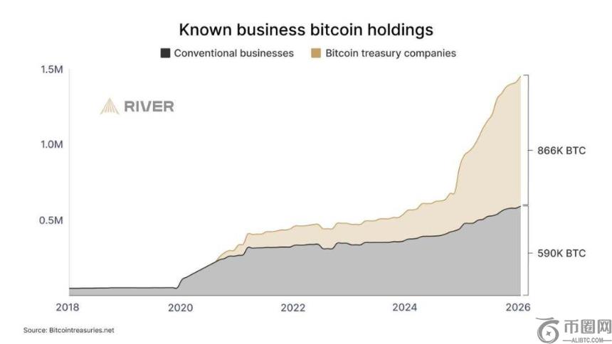 比特币采用浪潮:八大趋势揭示全球普及新篇章