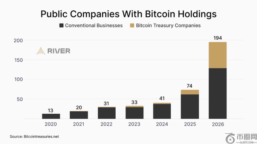 比特币采用浪潮:八大趋势揭示全球普及新篇章