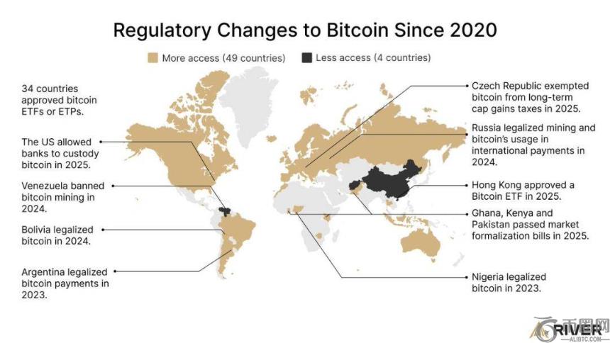 比特币采用浪潮:八大趋势揭示全球普及新篇章