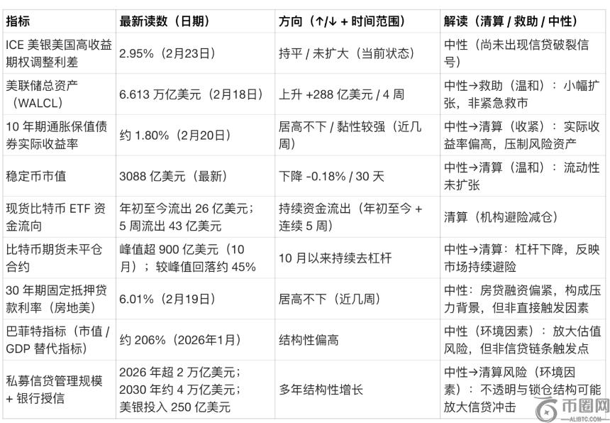 巴菲特指标爆表,比特币正站在宏观十字路口