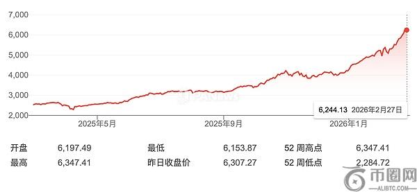 韩国股市狂飙突进 加密市场静待春风：投资热潮背后的全民期待