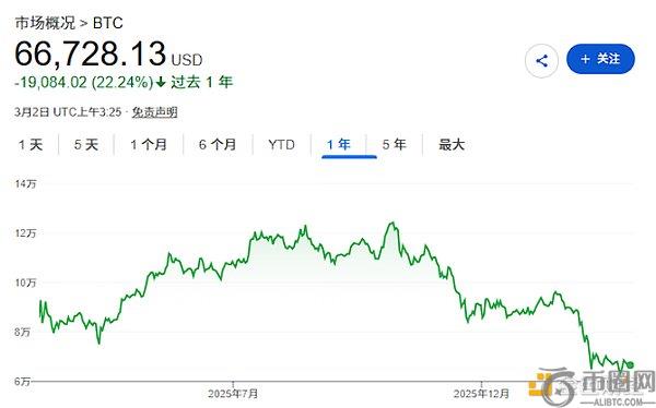 加密货币失宠:散户资金加速流向股票市场