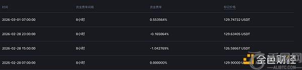 地缘冲突引发黄金套利机会