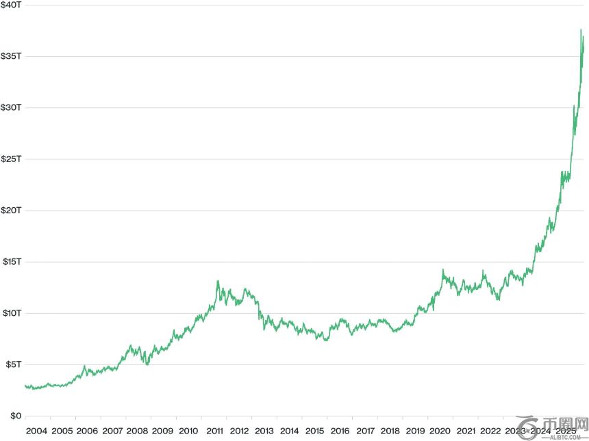 Bitwise:比特币100万美元不是梦