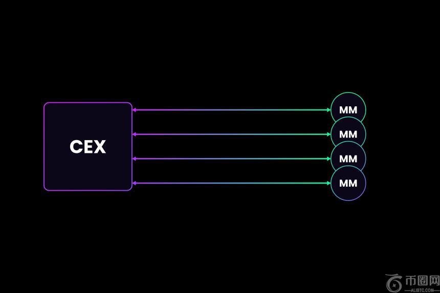 Kyle Samani又杀回来了:这一次,咱们要在效率上淘汰CEX!