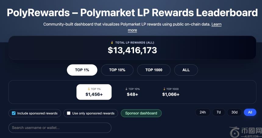 只用70天，Polymarket轻松收走千万美元手续费