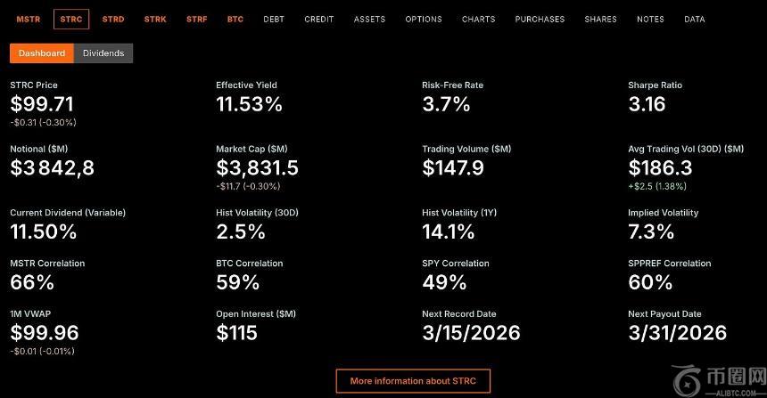 微策略的 STRC 飞轮 将彻底改变 BTC 的周期走势？