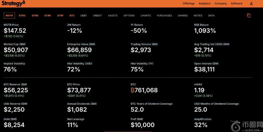 微策略的 STRC 飞轮 将彻底改变 BTC 的周期走势？