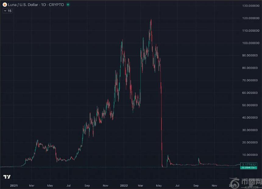 微策略的 STRC 飞轮 将彻底改变 BTC 的周期走势？