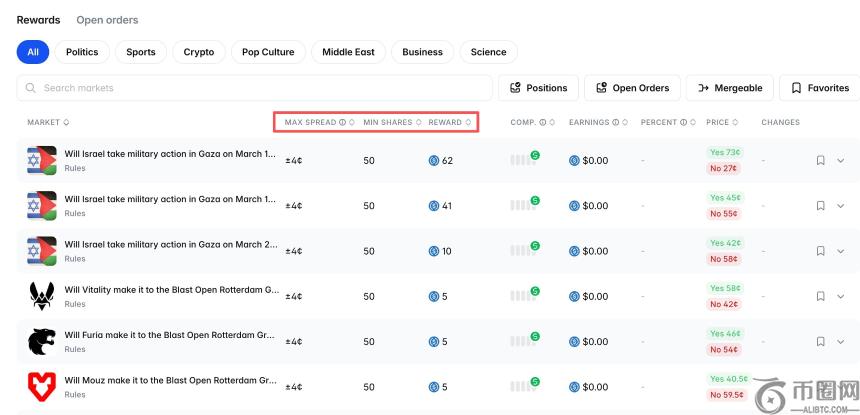 Polymarket NCAA‘疯狂三月’流动性补贴攻略：如何高效获取LP奖励