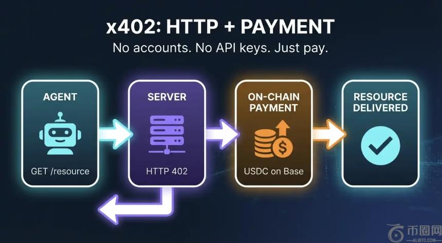 Coinbase向左,Stripe向右:x402与MPP的Agent支付对决