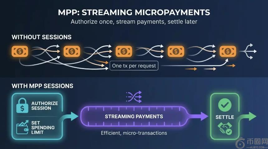 Coinbase向左,Stripe向右:x402与MPP的Agent支付对决