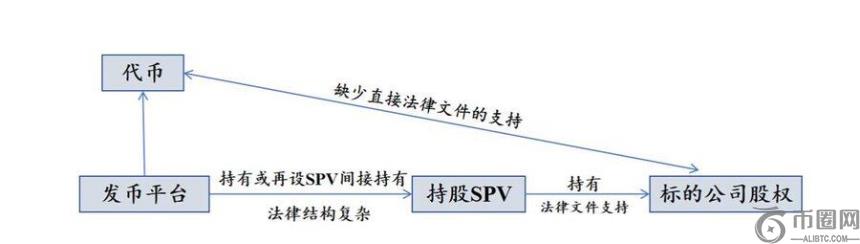 VCX Pre-IPO资产溢价狂潮：$19资产飙升至$575暴露市场结构性缺陷