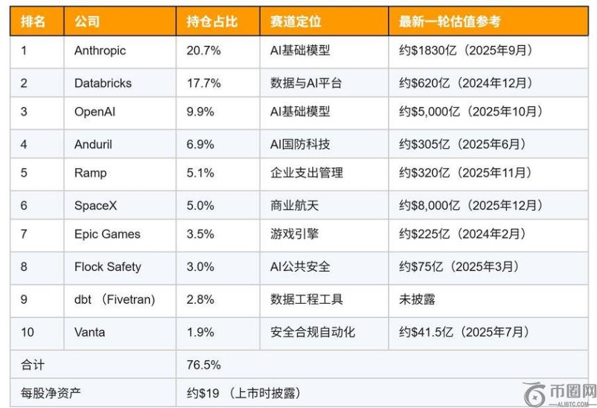 VCX Pre-IPO资产溢价狂潮：$19资产飙升至$575暴露市场结构性缺陷