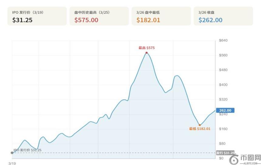 VCX Pre-IPO资产溢价狂潮：$19资产飙升至$575暴露市场结构性缺陷