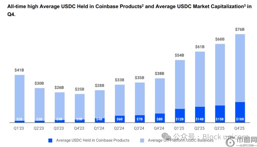 战争推高油价，Circle股价飙升的背后逻辑