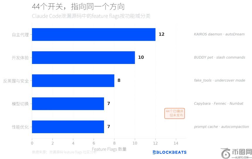 KAIROS 自主代理系统