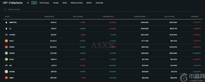HYPE逆势大涨20%，Hyperliquid如何在熊市中突围？