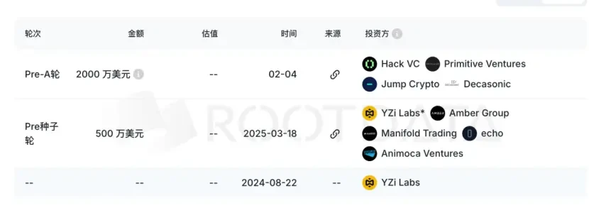 预测市场「双寡头」领衔,150余项目决战世界杯