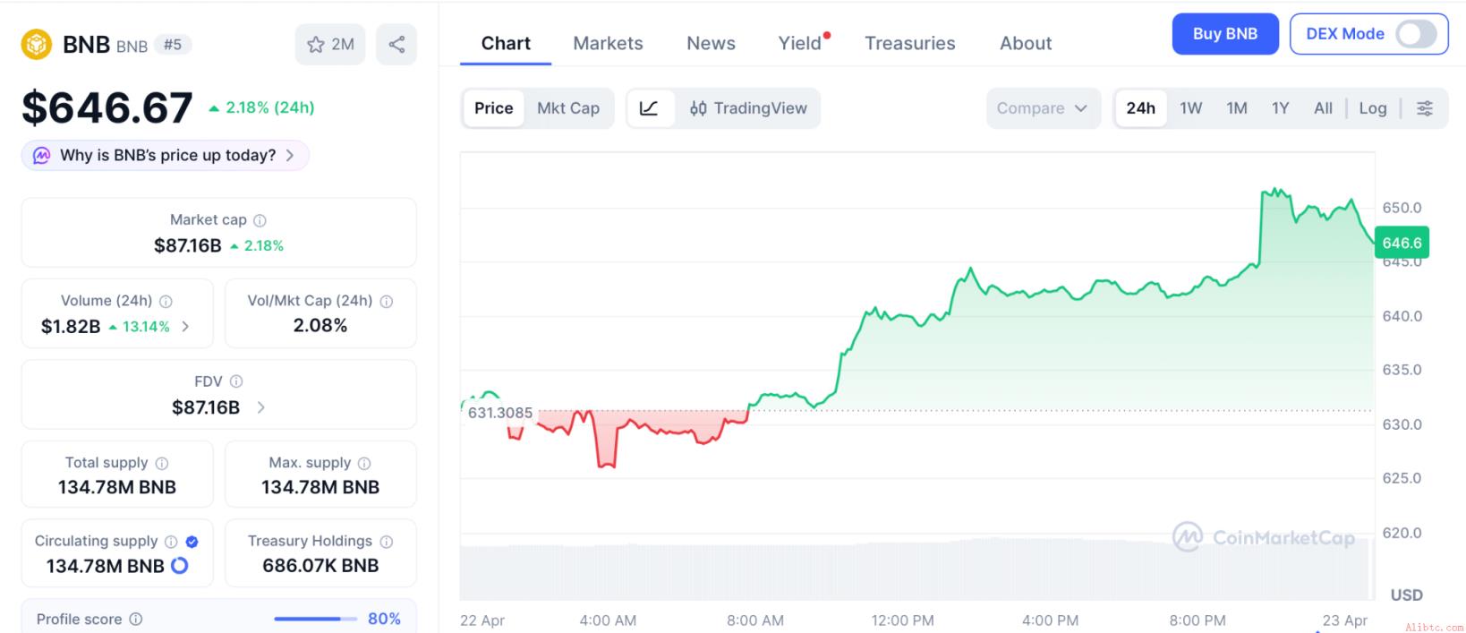 BNB Chain与Solana生态对比