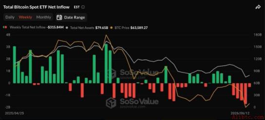 ETF资金流向图表