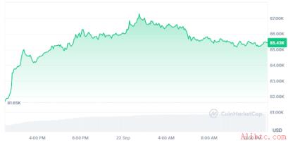 BTC价格走势图