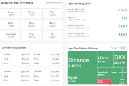 Trading position data