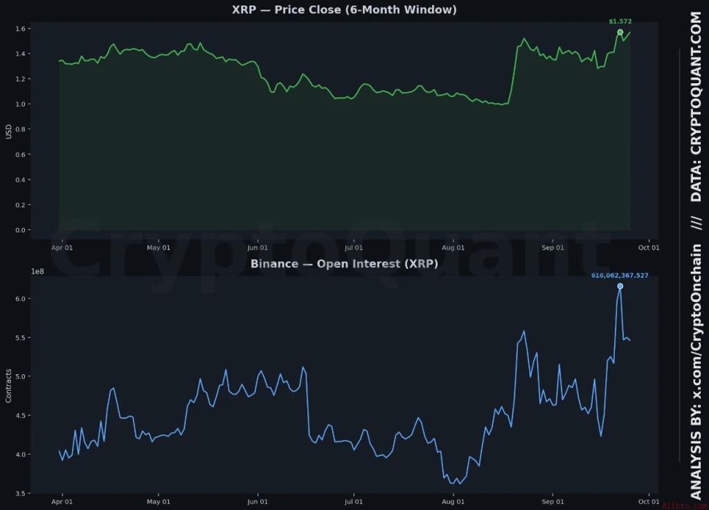 来源:CryptoQuant