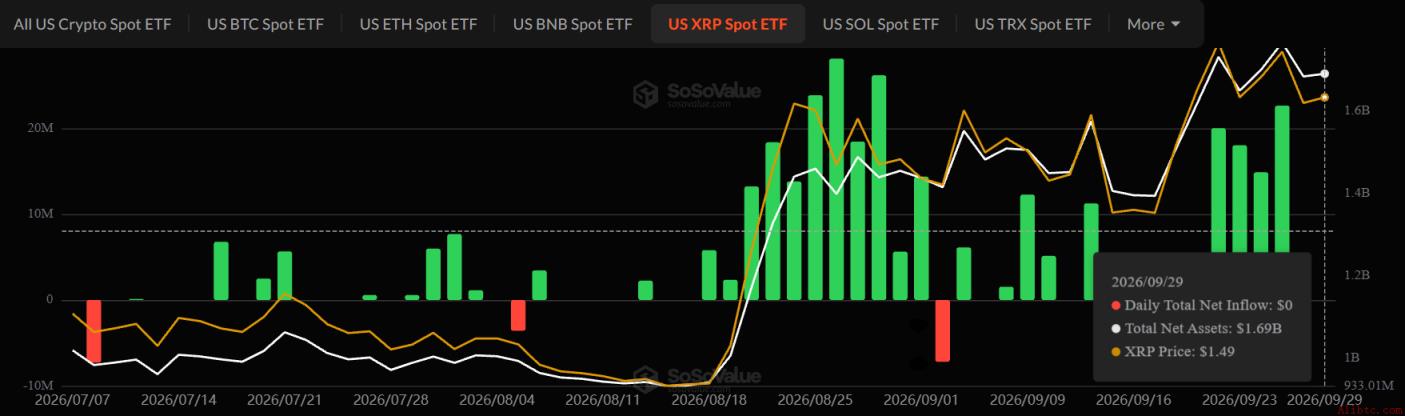 XRP ETF资金流向图