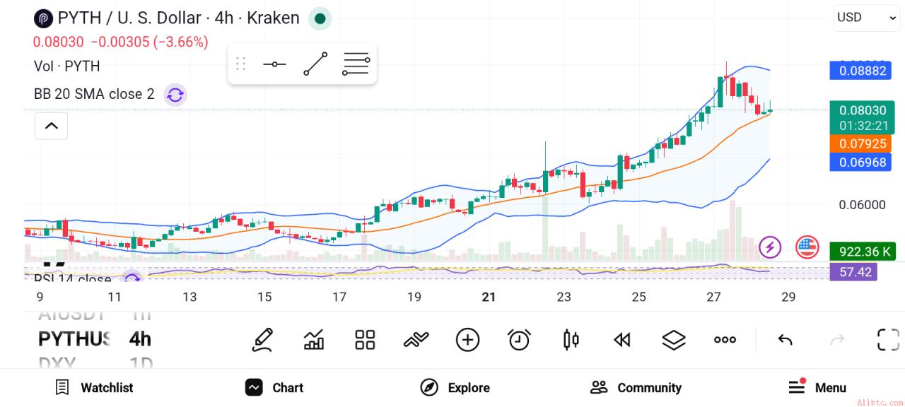 Pyth Network PYTH