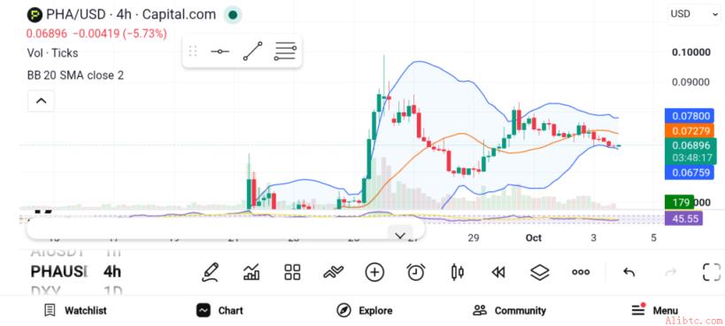 Pyth Network数据流示意图