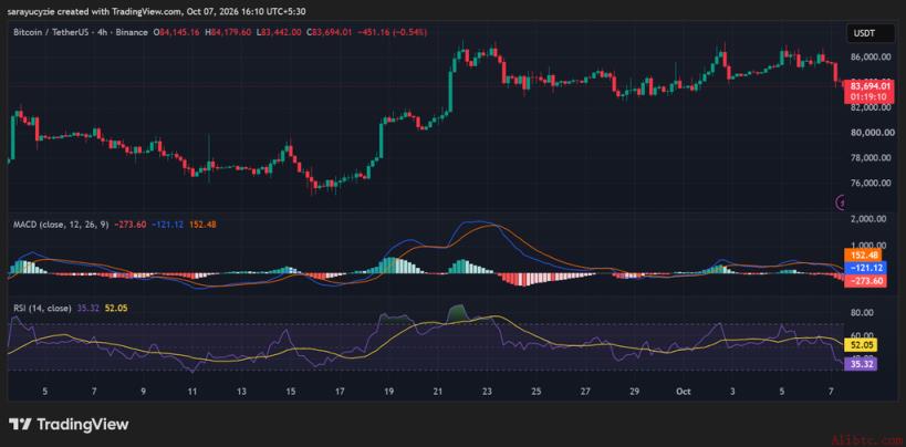 Bitcoin Price Chart