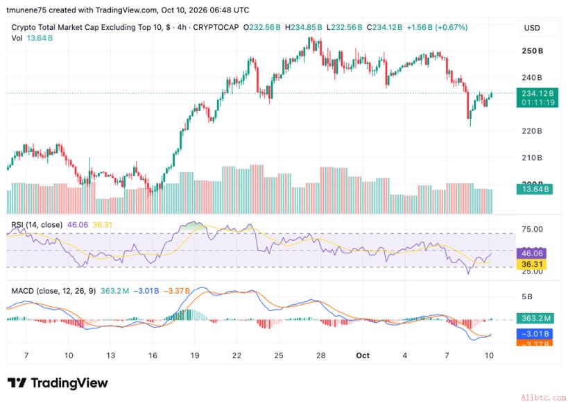 来源：TradingView