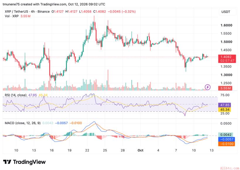XRP/USDT四小时图