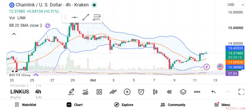 Chainlink预言机架构图