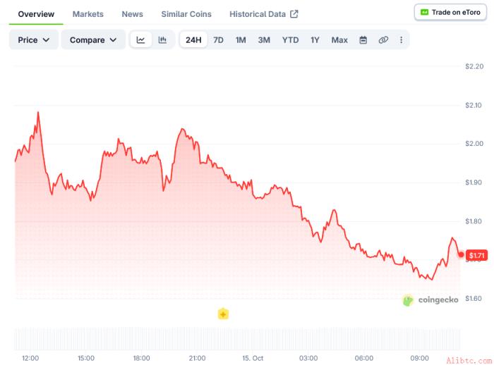 Pearl Price Chart