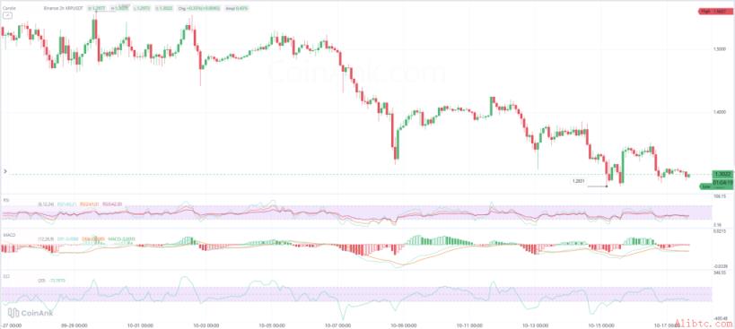 XRP价格走势图表