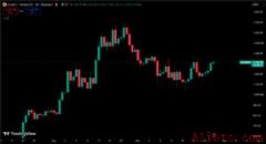 Zcash技术分析图